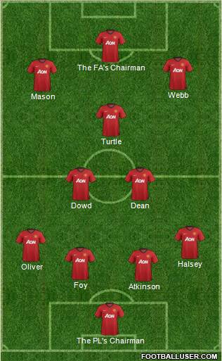 Manchester United Formation 2012