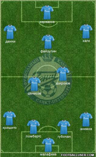 Zenit St. Petersburg Formation 2012