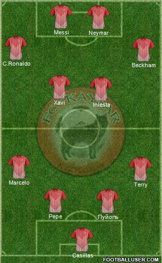 Kaisar Kyzylorda football formation