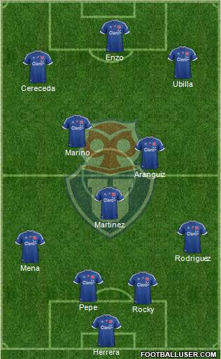 CF Universidad de Chile Formation 2012