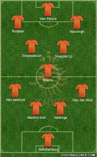 Holland Formation 2012