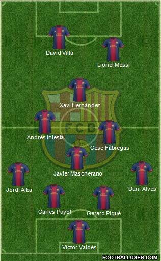 F.C. Barcelona Formation 2012