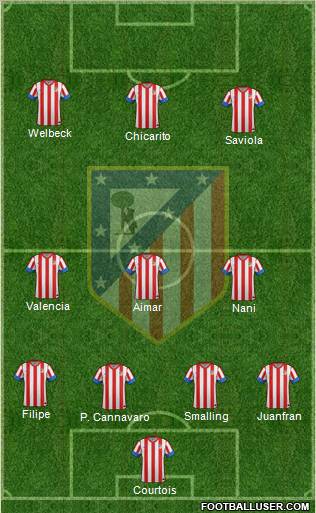 C. Atlético Madrid S.A.D. Formation 2012