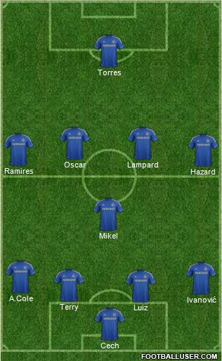 Chelsea Formation 2012
