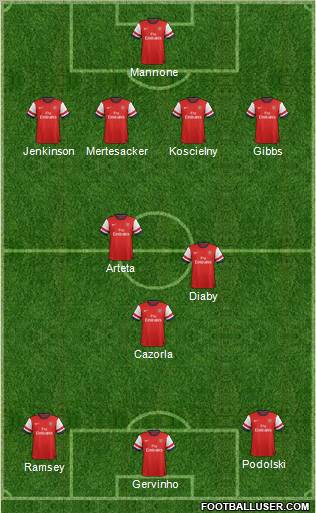 Arsenal Formation 2012