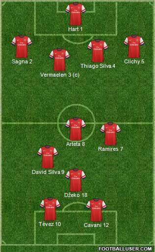 Arsenal Formation 2012