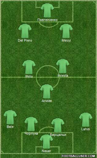 Dream Team Formation 2012