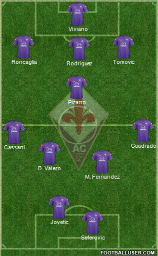 Fiorentina Formation 2012