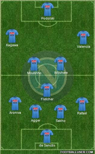 Napoli Formation 2012