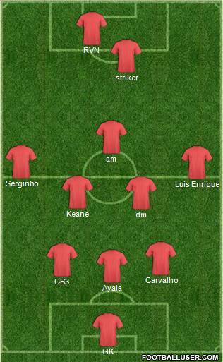 Dream Team Formation 2012