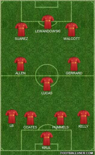 Liverpool Formation 2012