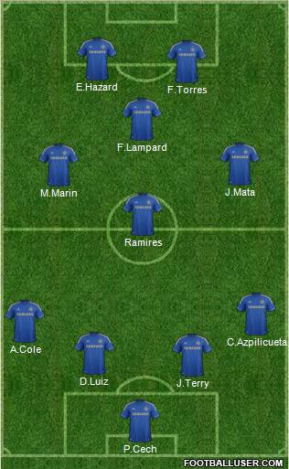 Chelsea Formation 2012