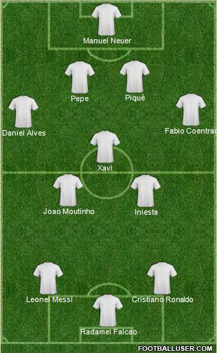 Dream Team Formation 2012