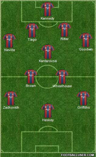 Newcastle Jets football formation