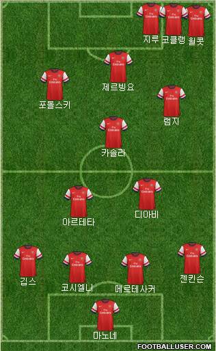 Arsenal Formation 2012