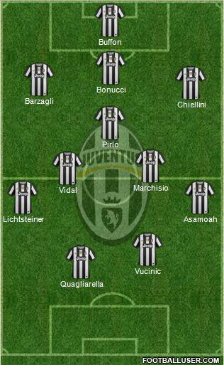 Juventus Formation 2012