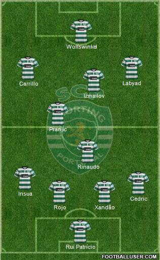 Sporting Clube de Portugal - SAD Formation 2012