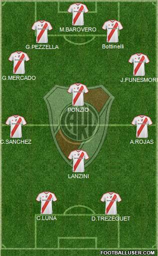 River Plate Formation 2012