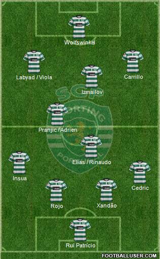 Sporting Clube de Portugal - SAD Formation 2012