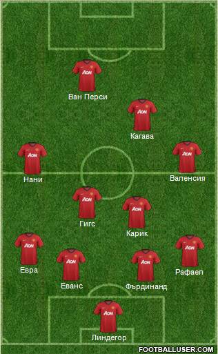Manchester United Formation 2012