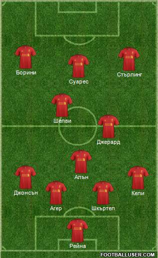 Liverpool Formation 2012