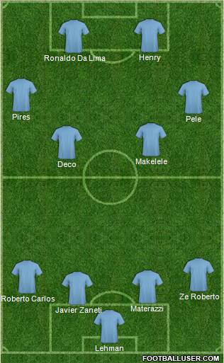 Dream Team Formation 2012