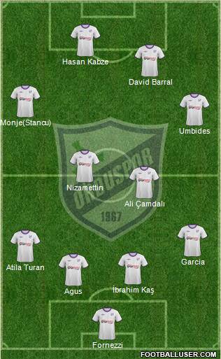 Orduspor Formation 2012