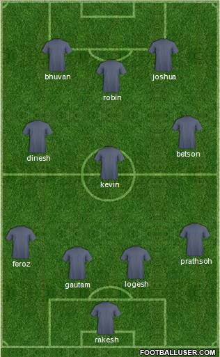 Dream Team Formation 2012