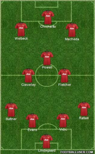 Manchester United Formation 2012
