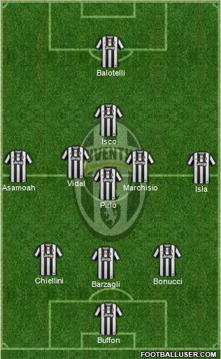 Juventus Formation 2012