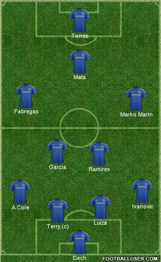 Chelsea Formation 2012