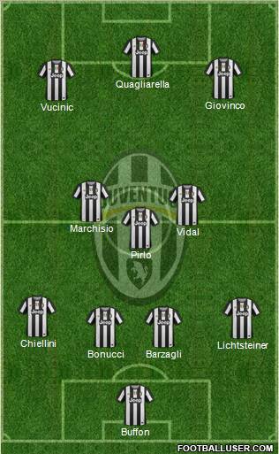 Juventus Formation 2012