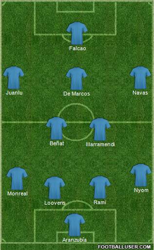 Football Manager Team Formation 2012