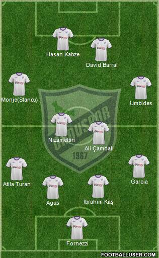 Orduspor Formation 2012