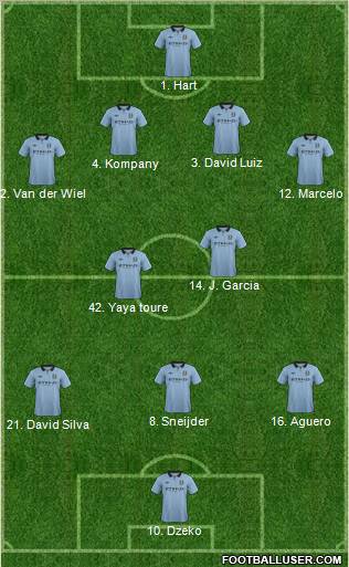 Manchester City Formation 2012