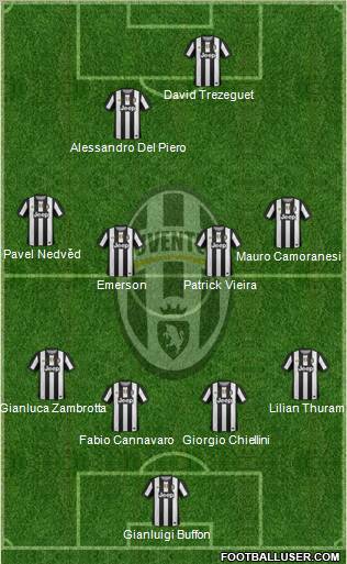 Juventus Formation 2012