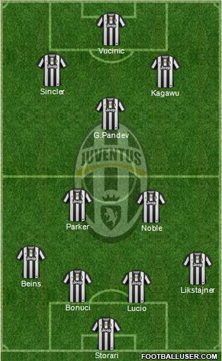 Juventus Formation 2012