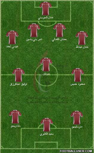 Al-Wahda (UAE) Formation 2012