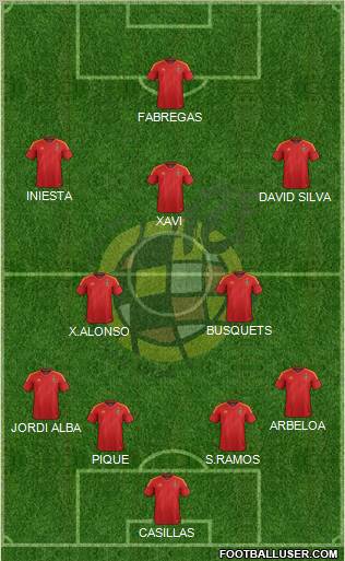 Spain Formation 2012