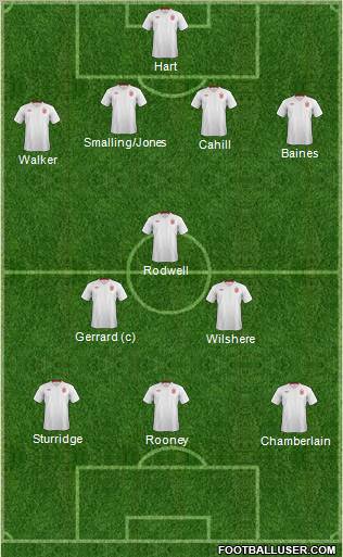 England Formation 2012