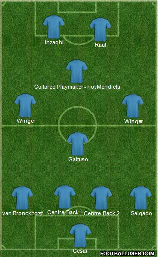 Dream Team Formation 2012