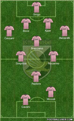 Città di Palermo Formation 2012