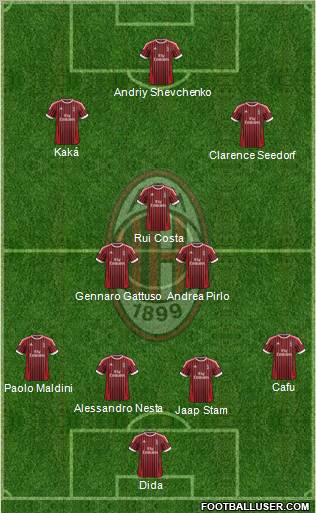 A.C. Milan Formation 2012