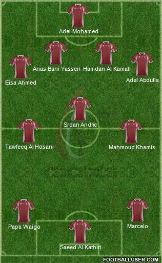 Al-Wahda (UAE) Formation 2012
