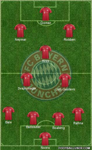 FC Bayern München Formation 2012