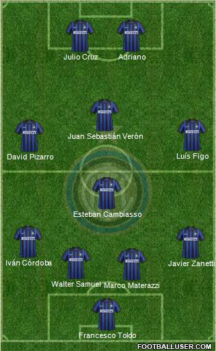 F.C. Internazionale Formation 2012