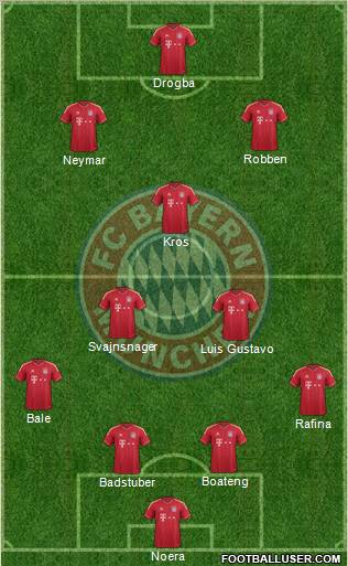 FC Bayern München Formation 2012