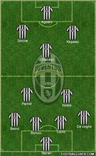 Juventus Formation 2012