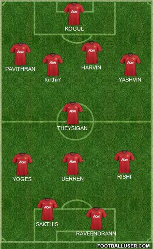 Manchester United Formation 2012