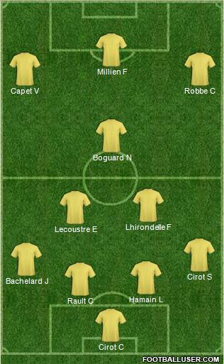 Dream Team Formation 2012
